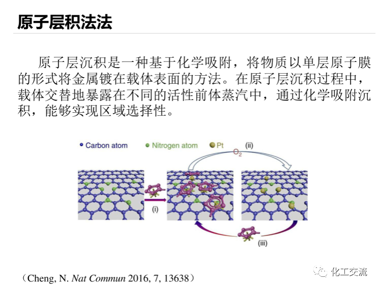 固體化學-單原子催化劑PPT的圖9