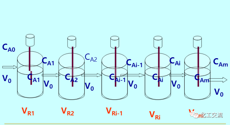 等温平推流反应器的计算PPT的图44
