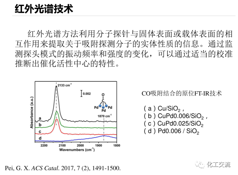 固體化學-單原子催化劑PPT的圖16