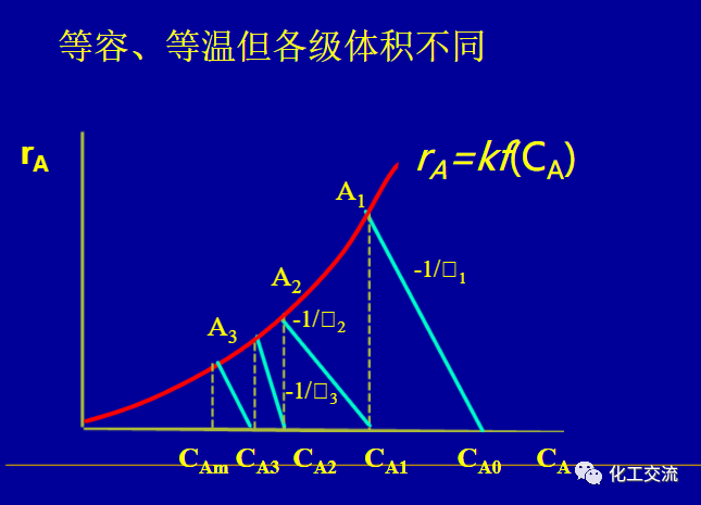 等温平推流反应器的计算PPT的图55