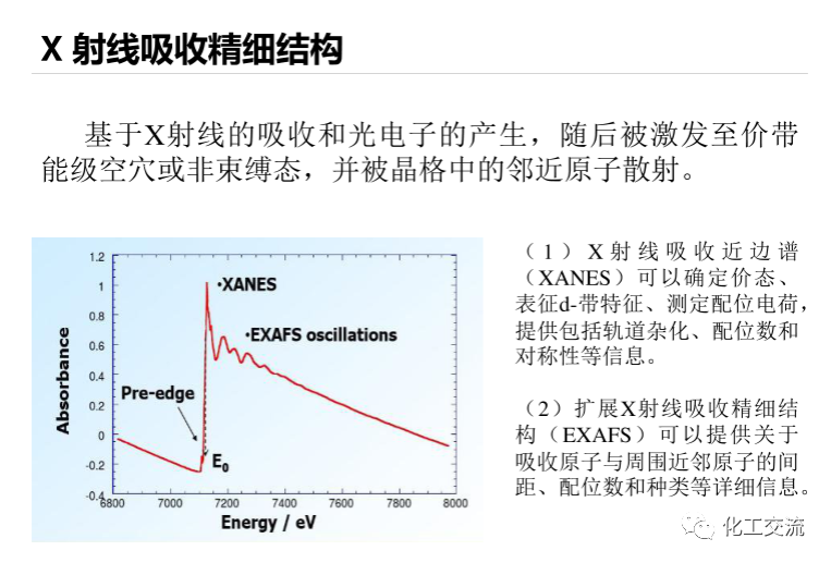 固體化學-單原子催化劑PPT的圖18