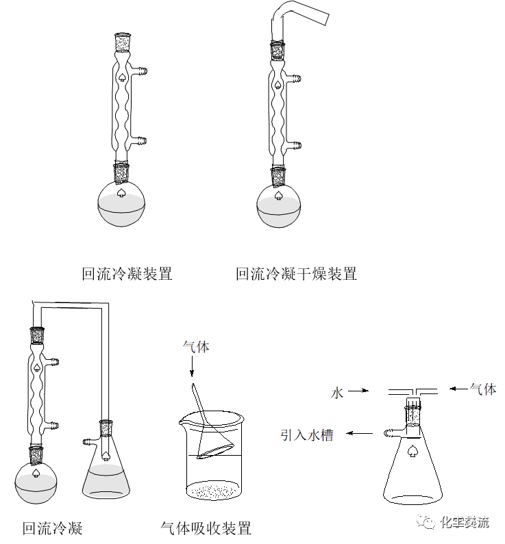 有机实验常用反应装置的图3