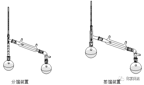 有机实验常用反应装置的图6