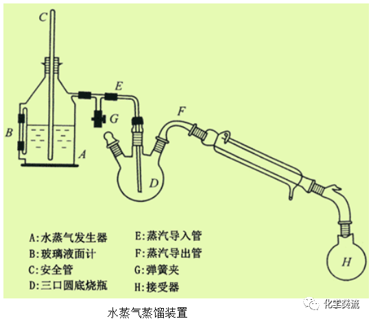 有机实验常用反应装置的图10