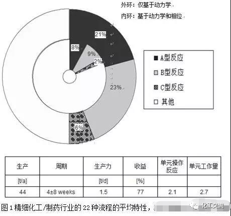 連續(xù)流微反應(yīng)器的3種反應(yīng)類型的圖1