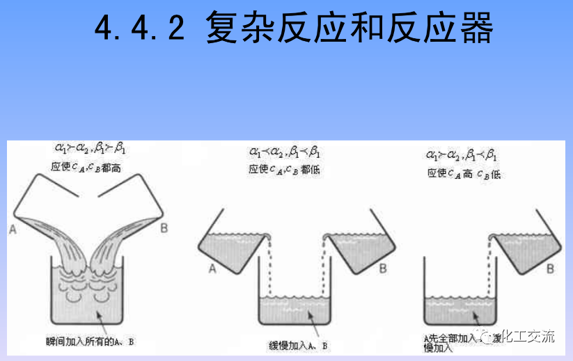 化学反应工程第四章均相理想流动反应器的图88