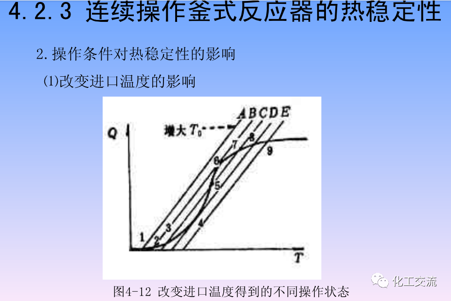 化学反应工程第四章均相理想流动反应器的图52