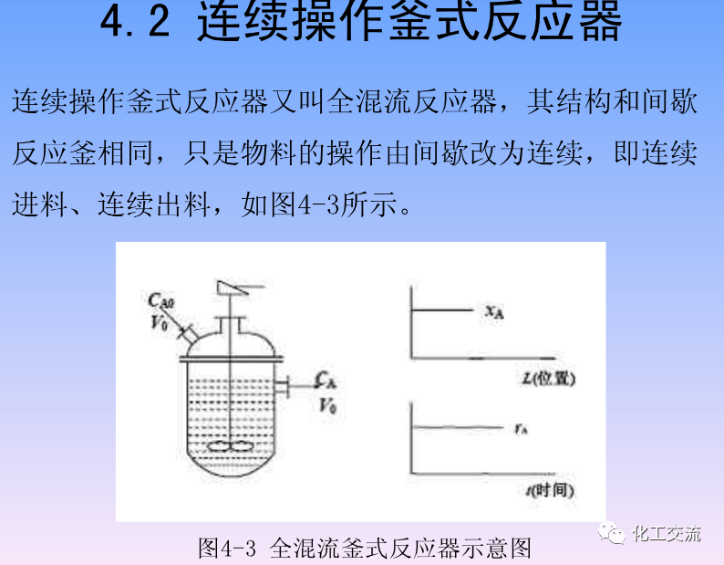 化学反应工程第四章均相理想流动反应器的图25