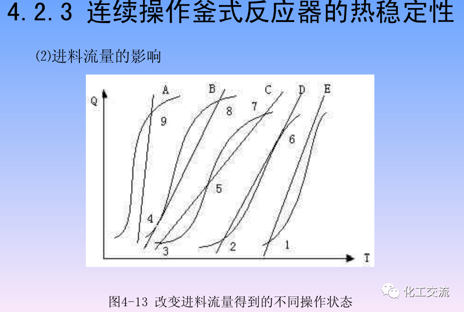 化学反应工程第四章均相理想流动反应器的图53