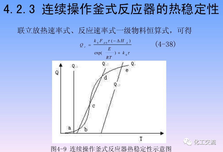 化学反应工程第四章均相理想流动反应器的图48