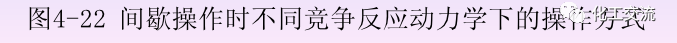 化学反应工程第四章均相理想流动反应器的图89