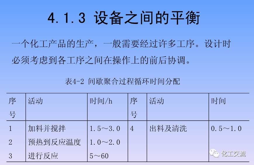 化学反应工程第四章均相理想流动反应器的图19