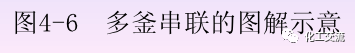 化学反应工程第四章均相理想流动反应器的图40