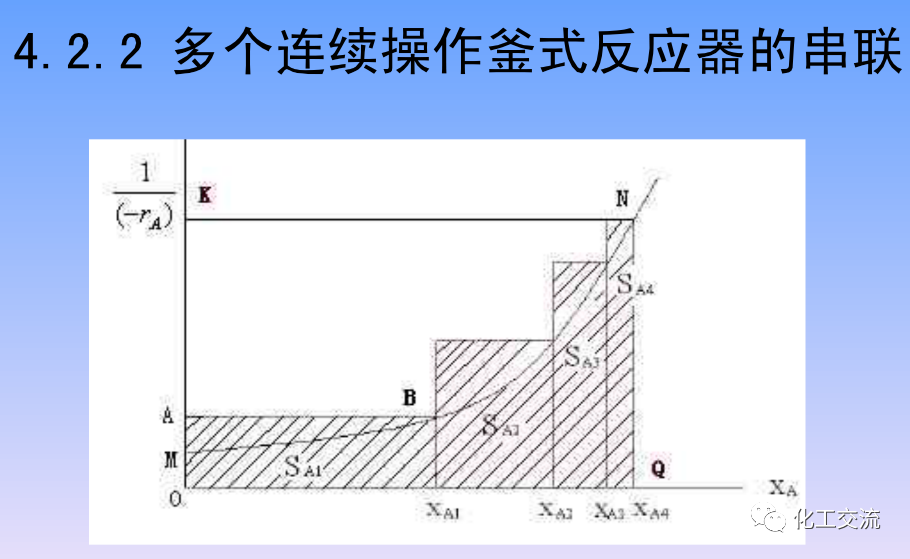 化学反应工程第四章均相理想流动反应器的图39