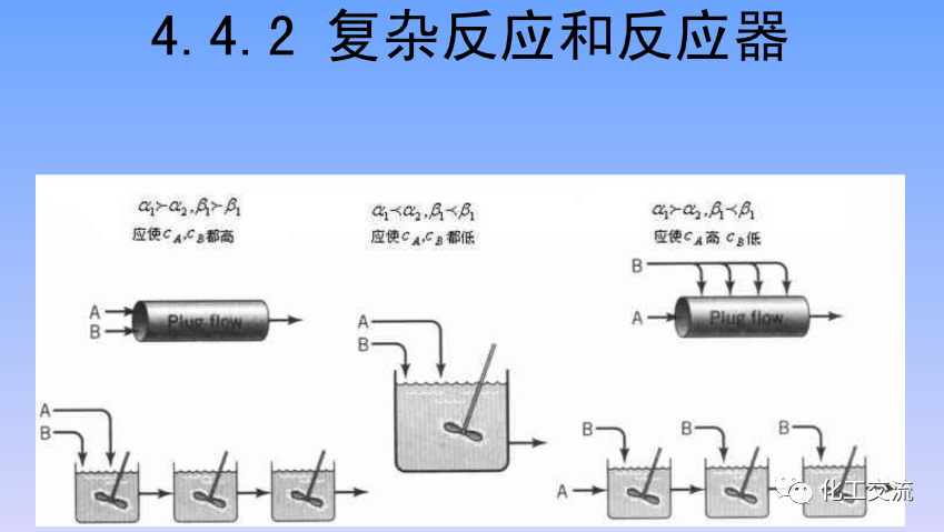化学反应工程第四章均相理想流动反应器的图90