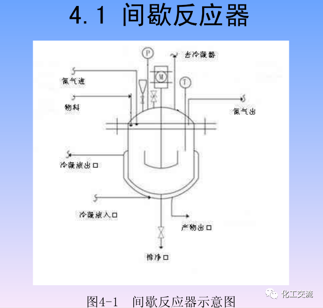 化学反应工程第四章均相理想流动反应器的图4