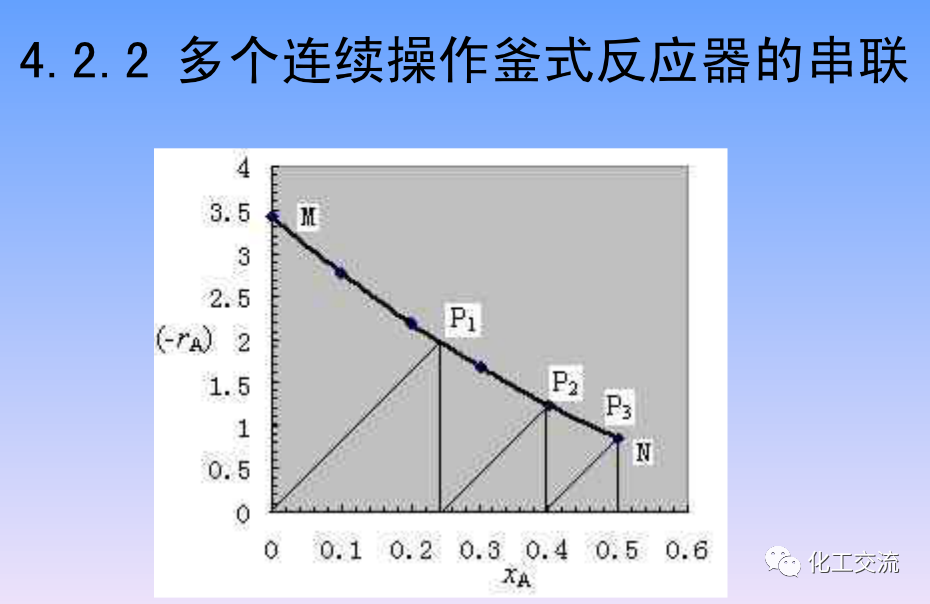 化学反应工程第四章均相理想流动反应器的图44