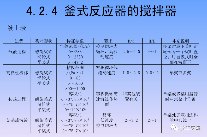 化学反应工程第四章均相理想流动反应器的图61