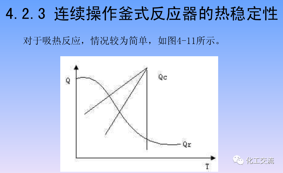 化学反应工程第四章均相理想流动反应器的图50
