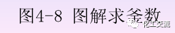 化学反应工程第四章均相理想流动反应器的图45