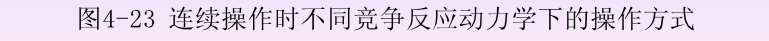 化学反应工程第四章均相理想流动反应器的图91