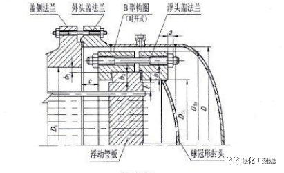 浮头式换热器结构动画演示的图3
