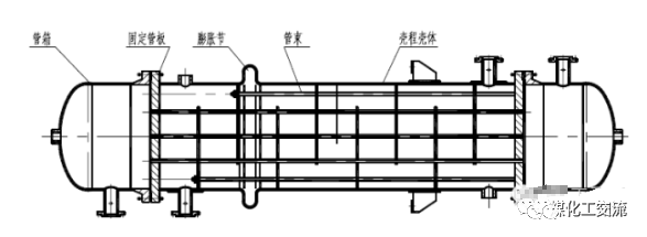 浮头式换热器结构动画演示的图13