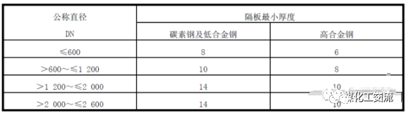 浮头式换热器结构动画演示的图12