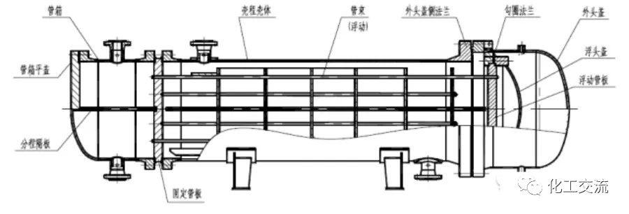 浮头式换热器结构动画演示的图1