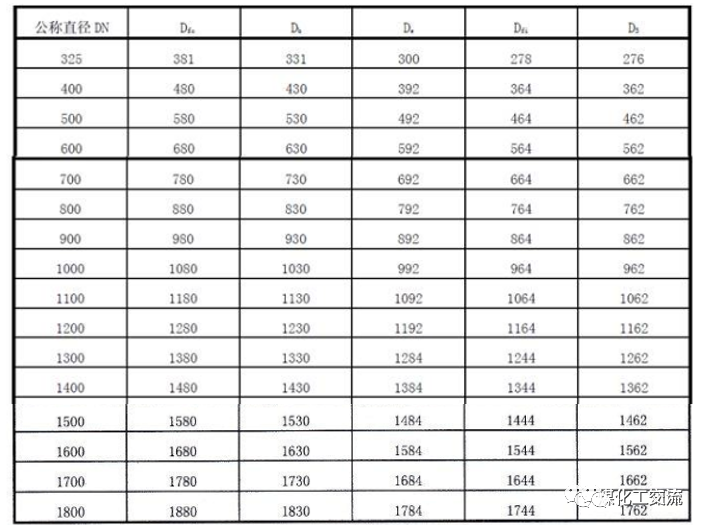 浮头式换热器结构动画演示的图9