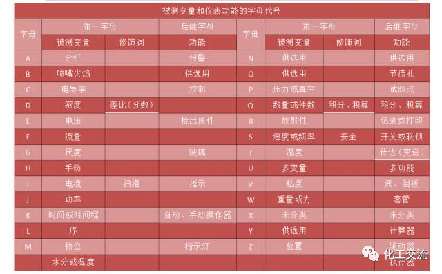 工艺流程图你真的会画吗？这才是正确的画法！的图9
