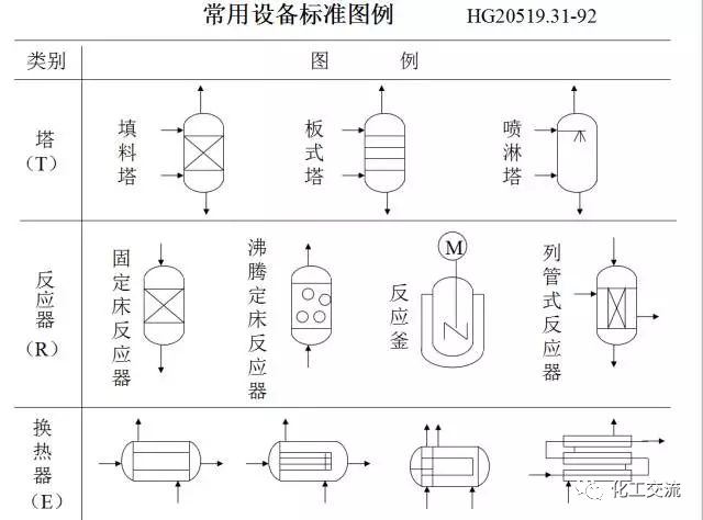 工艺流程图你真的会画吗？这才是正确的画法！的图4