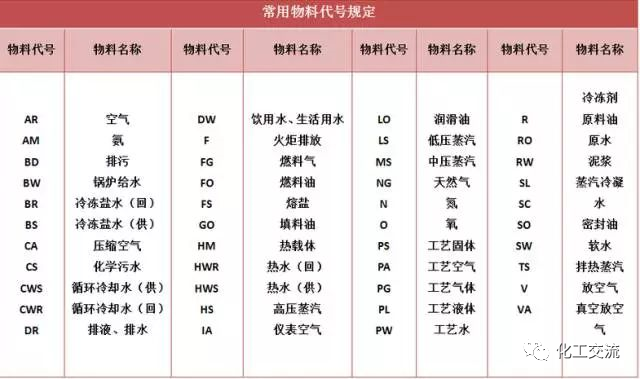 工艺流程图你真的会画吗？这才是正确的画法！的图6
