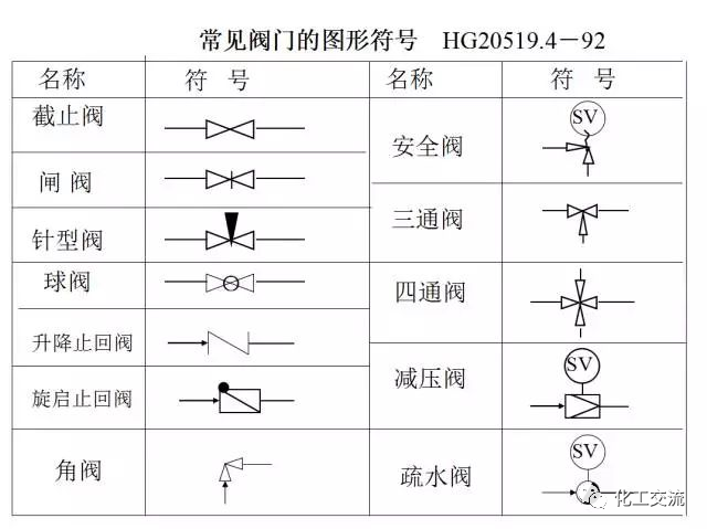 工艺流程图你真的会画吗？这才是正确的画法！的图8