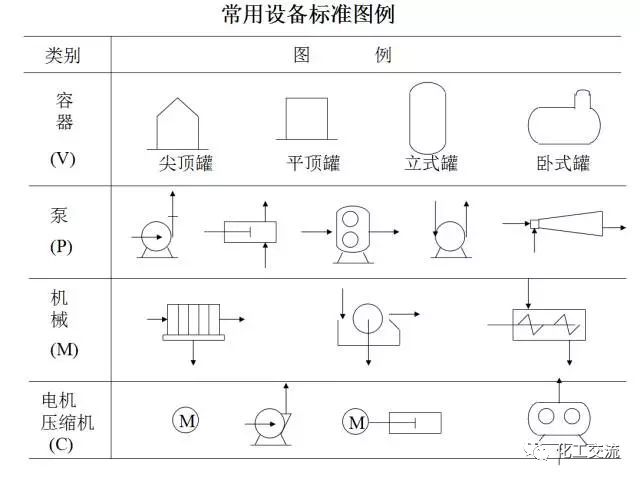 工艺流程图你真的会画吗？这才是正确的画法！的图5