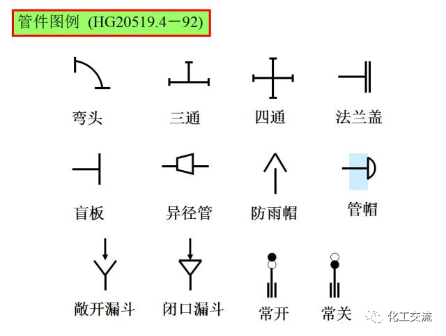 工艺流程图你真的会画吗？这才是正确的画法！的图7
