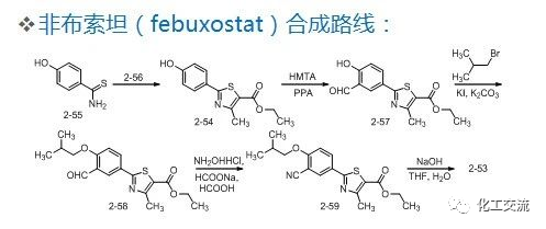 药物合成工艺路线的设计和选择PPT的图15