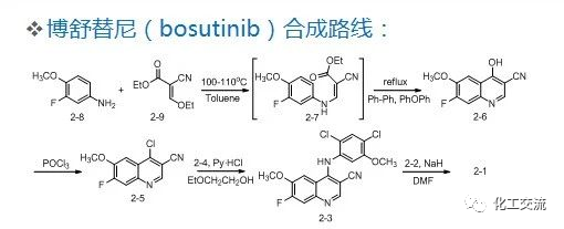 药物合成工艺路线的设计和选择PPT的图5