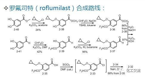 药物合成工艺路线的设计和选择PPT的图11
