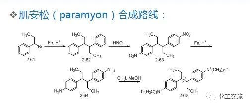 药物合成工艺路线的设计和选择PPT的图17