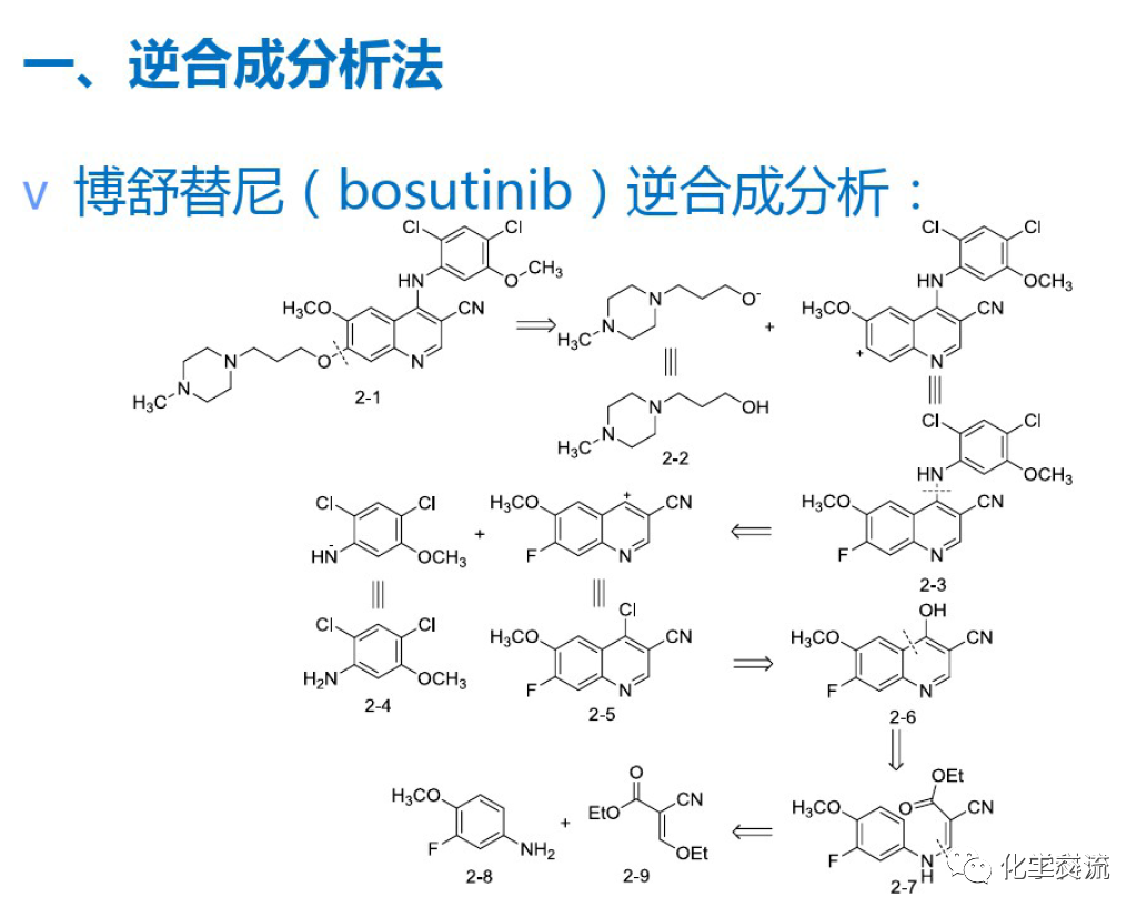药物合成工艺路线的设计和选择PPT的图4