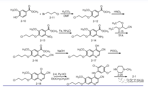 药物合成工艺路线的设计和选择PPT的图6