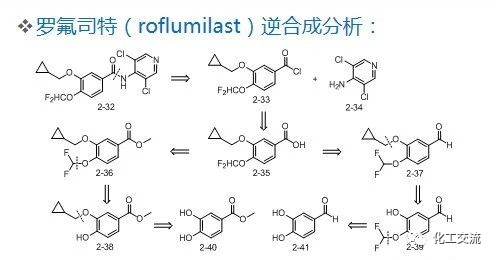 药物合成工艺路线的设计和选择PPT的图10