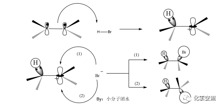 谈谈有机化学反应的基本类型的图8