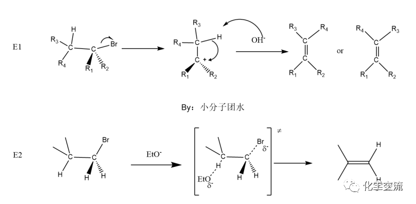谈谈有机化学反应的基本类型的图15