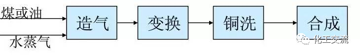 【收藏】化工工艺流程设计基础知识的图3