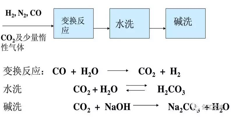 【收藏】化工工艺流程设计基础知识的图5