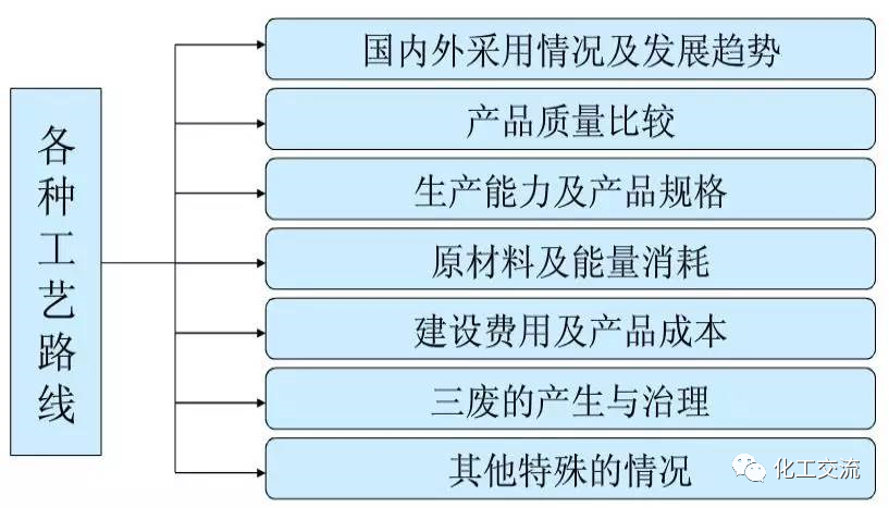 【收藏】化工工艺流程设计基础知识的图14