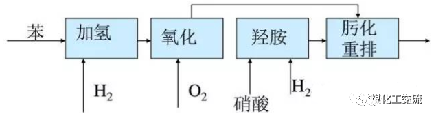 【收藏】化工工艺流程设计基础知识的图4