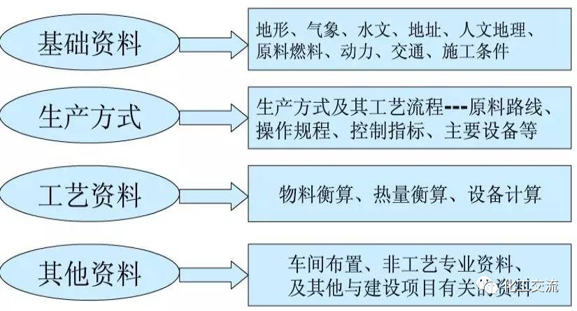 【收藏】化工工艺流程设计基础知识的图12